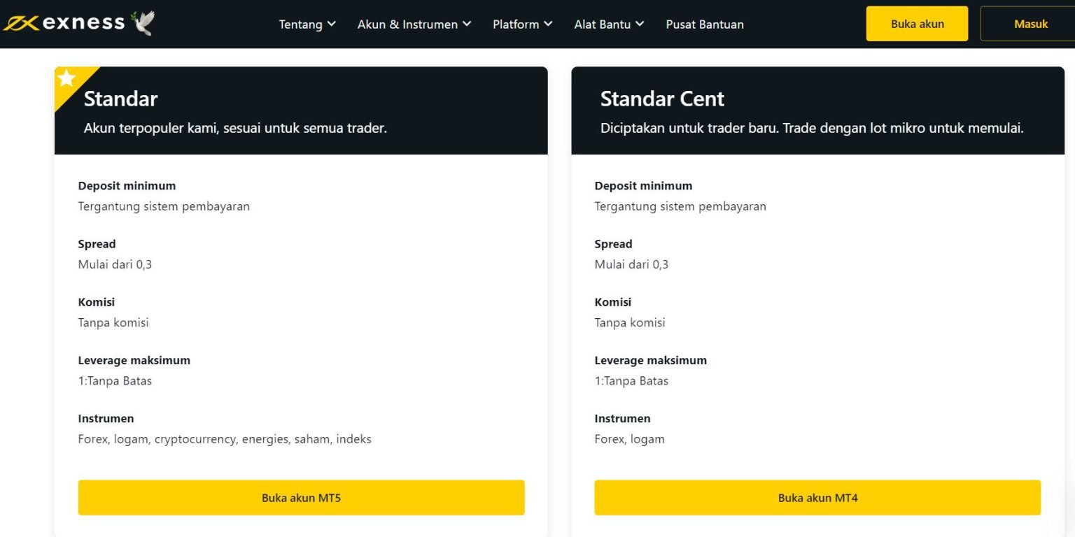 Broker Forex Resmi Di Indonesia Deposit Rendah Invesnesia