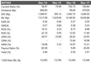 Rasio Keuangan: Definisi, Fungsi, Jenis, & Contoh Analisis - Invesnesia.com