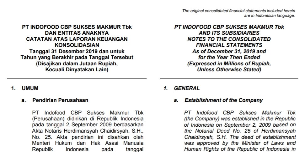 Contoh Catatan Atas Laporan Keuangan Perusahaan Dagang