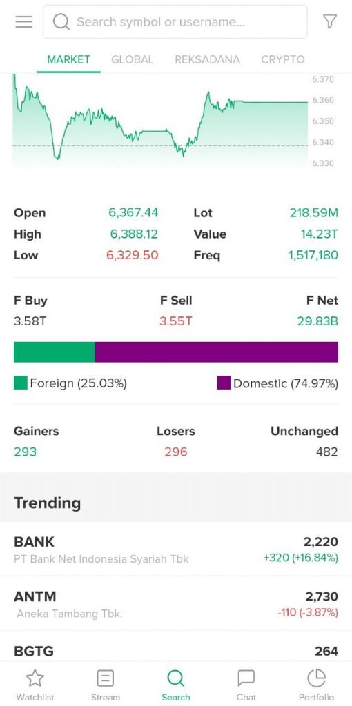 Aplikasi Stockbit