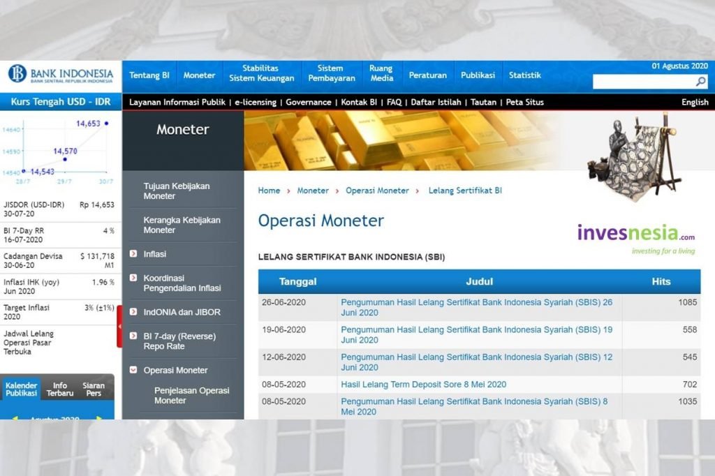 gambar investasi di sertifikat bank indonesia