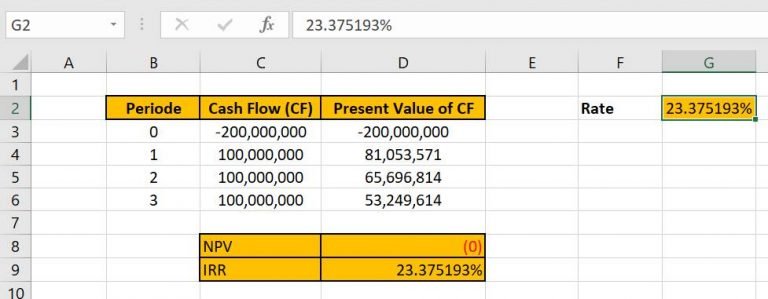 Contoh perhitungan IRR dengan Excel