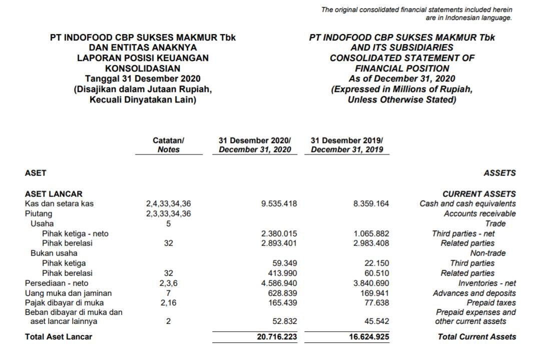 Account Receivable Adalah: Pengertian, Contoh, Cara Menghitung ...