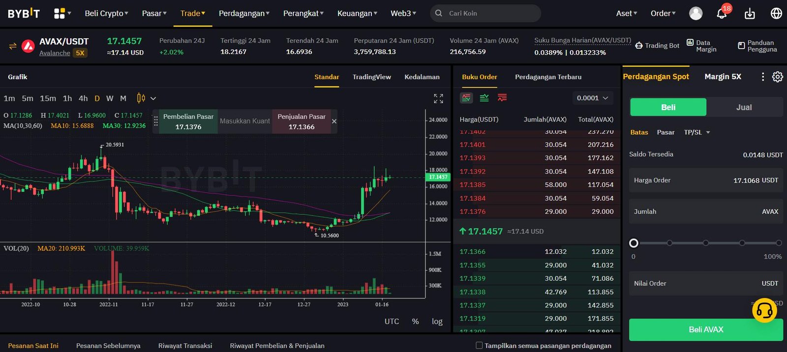 trading avax di bybit