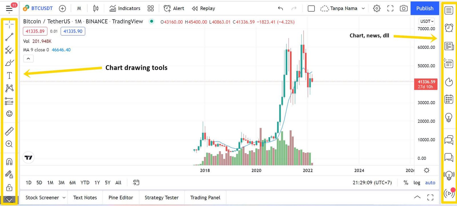 Cara Menggunakan TradingView Untuk Analisis Teknikal - Invesnesia.com