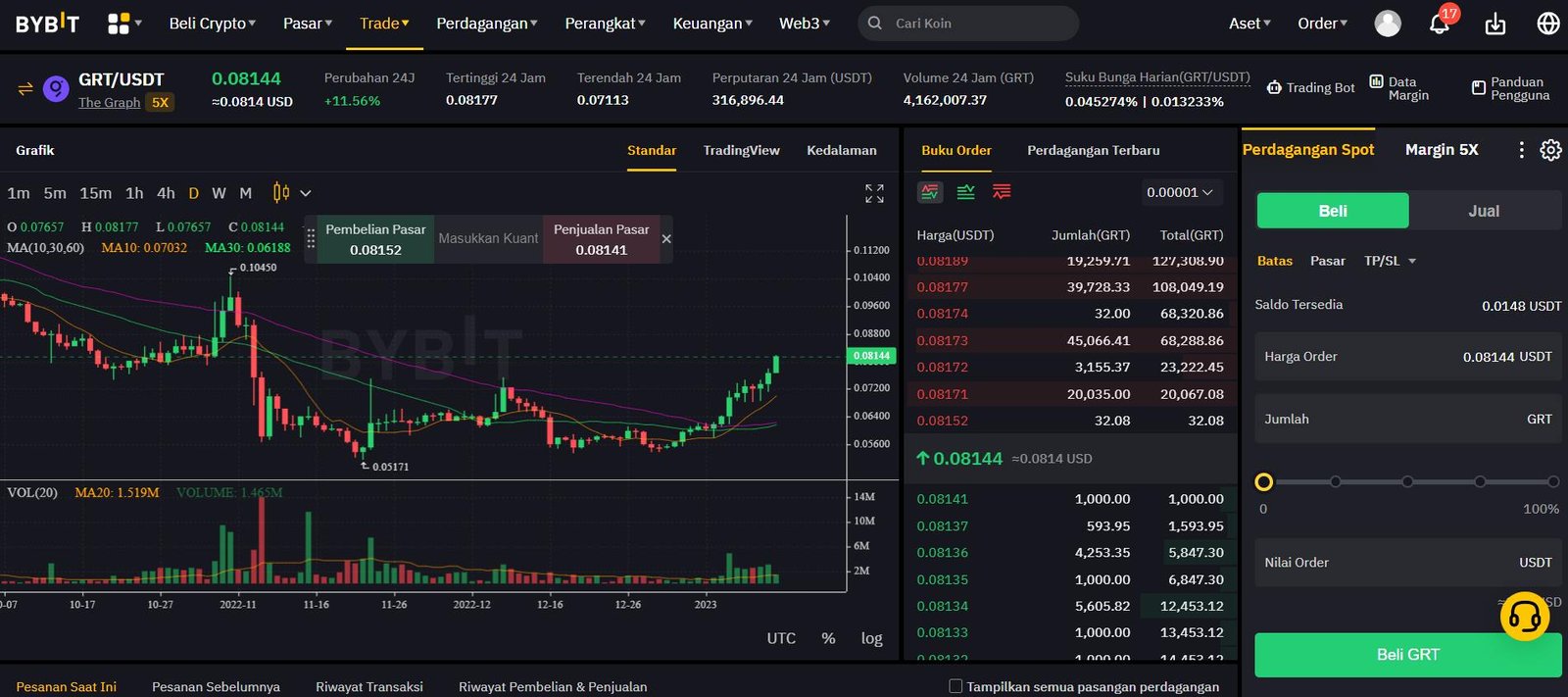 trading grt di bybit