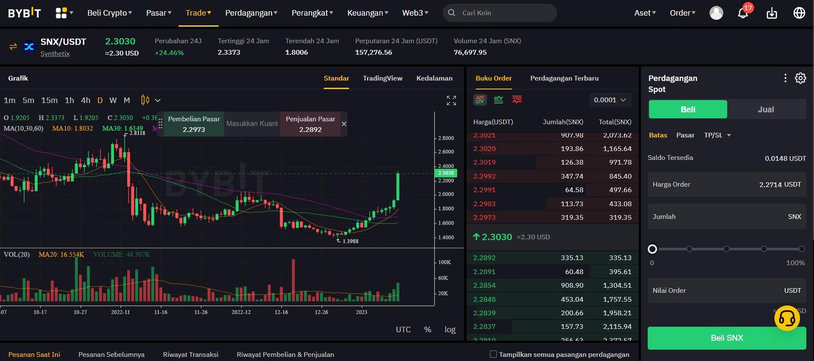 trading snx di bybit