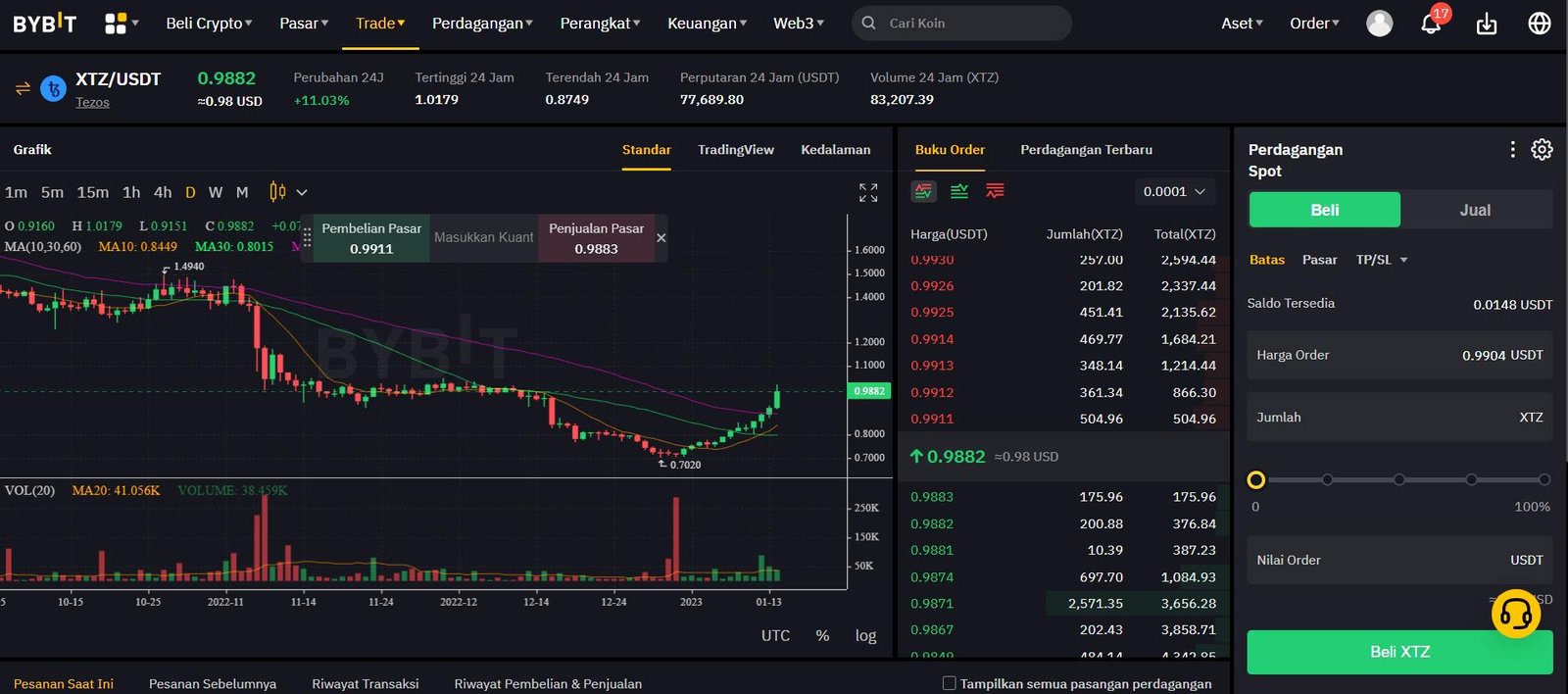 trading xtz di bybit