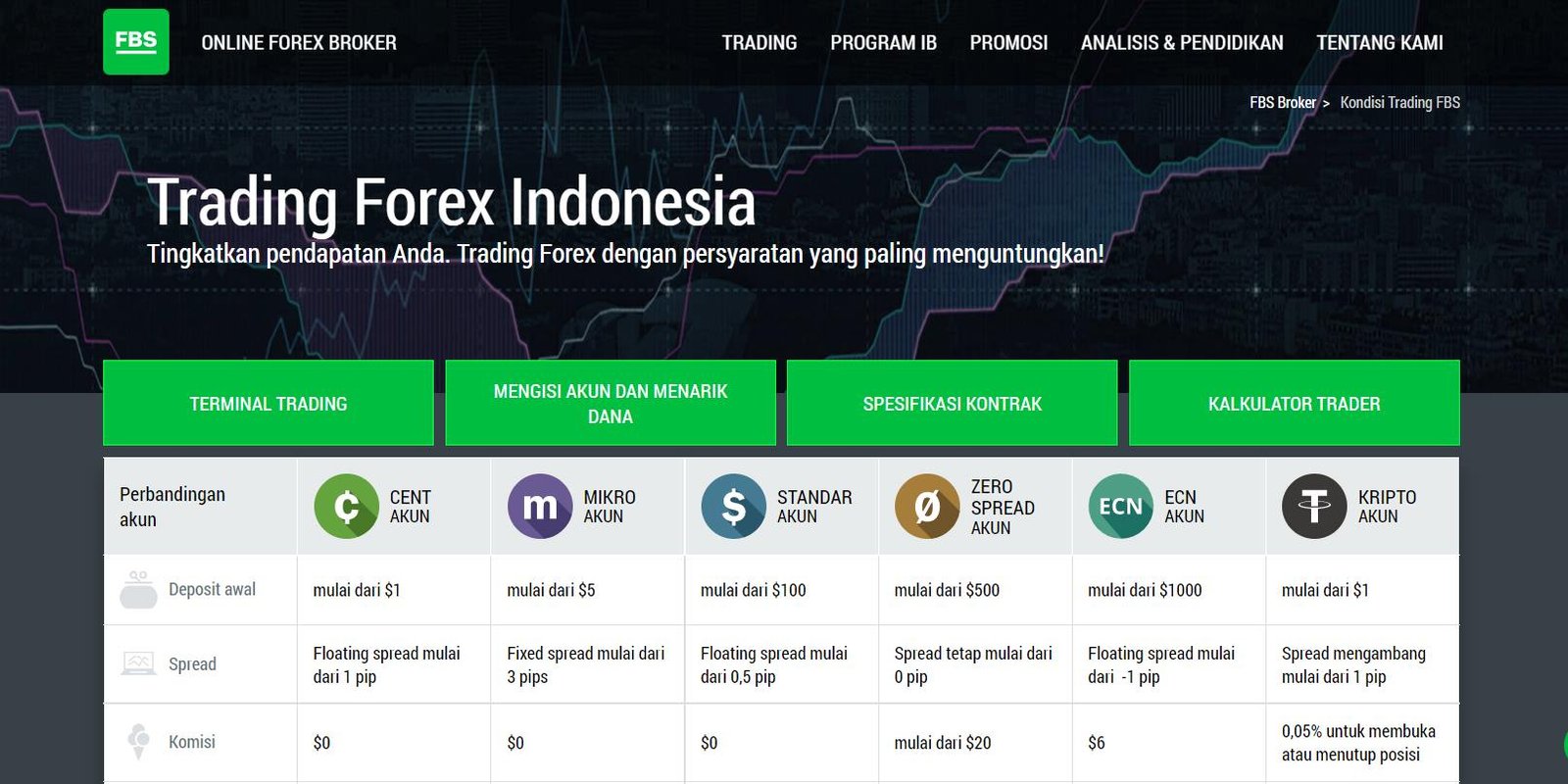 10 Broker Forex Resmi Di Indonesia Deposit Rendah 2023 - Invesnesia.com