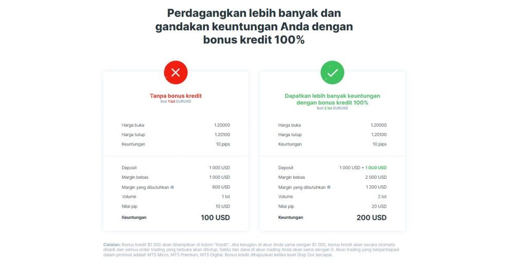 Top 5 Broker No Deposit Bonus Forex Indonesia Terbaru 2024 - Invesnesia.com