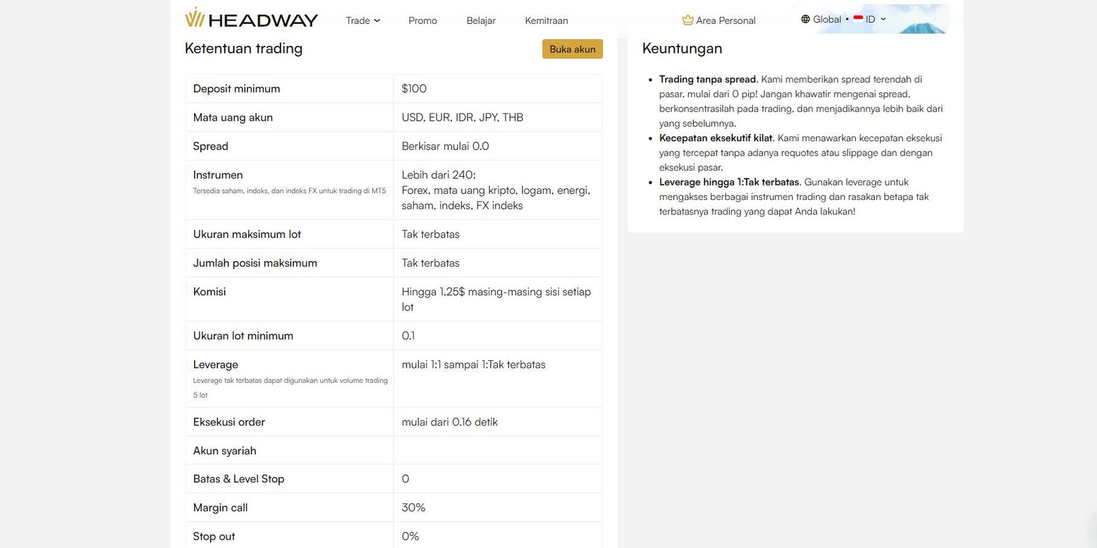 ketentuan akun pro headway