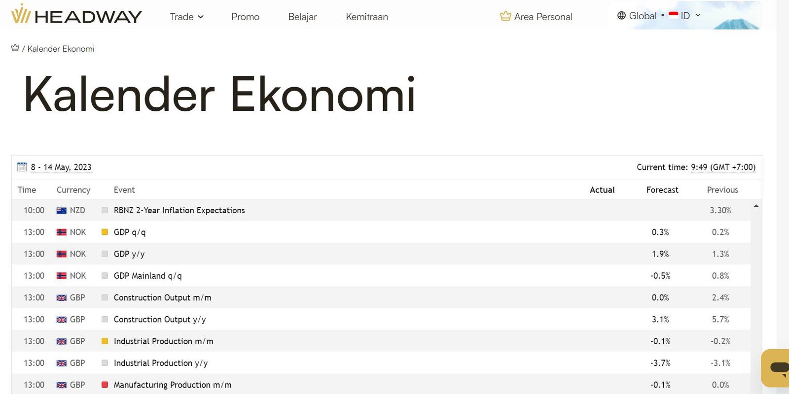 economic calendar di headway