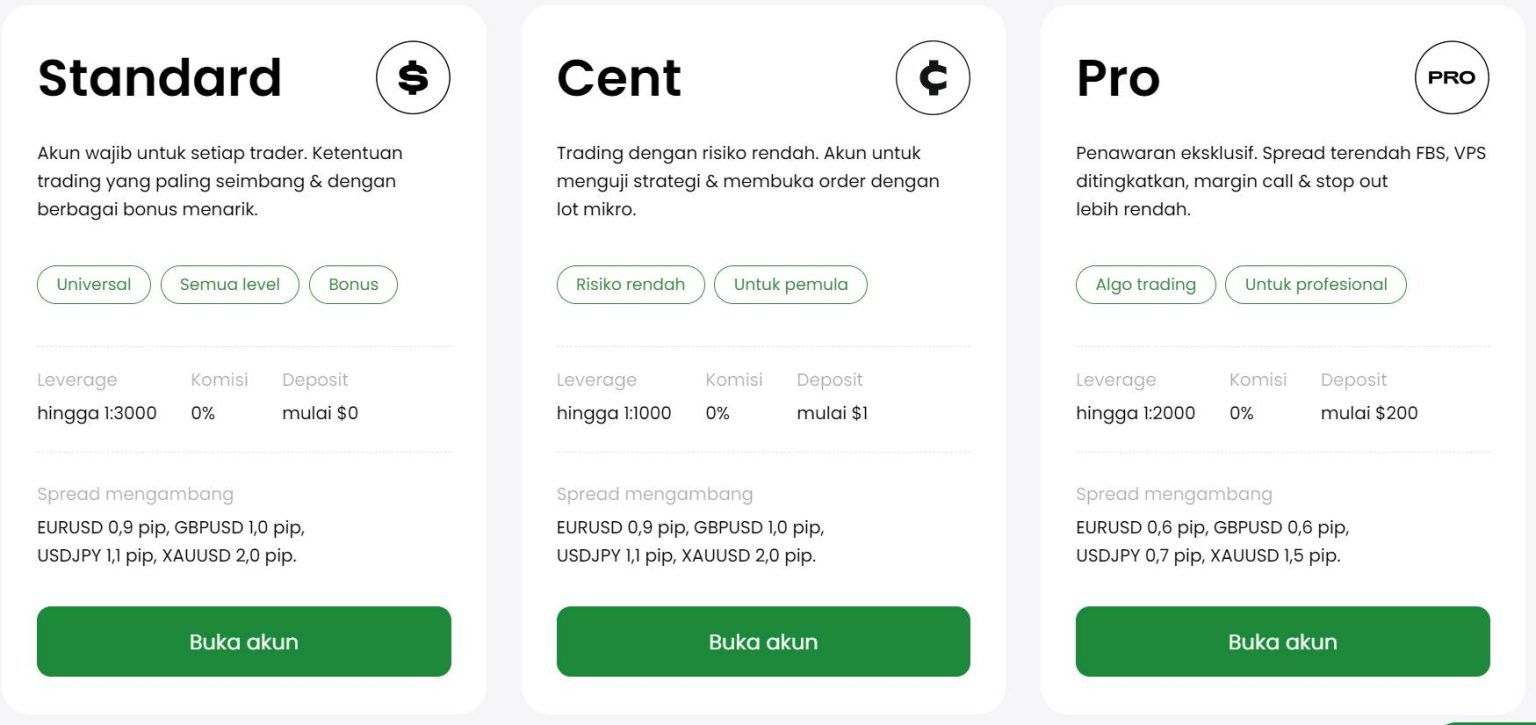 10 Broker Forex Resmi Di Indonesia Deposit Rendah 2023 - Invesnesia.com