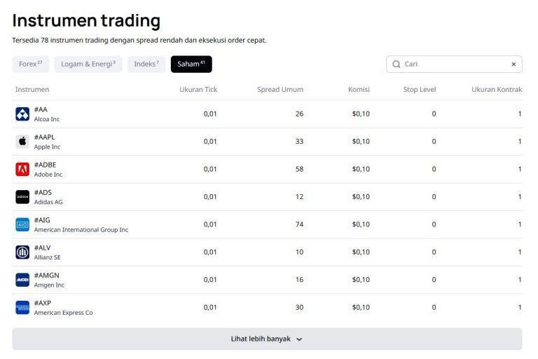 Top 11 Saham Luar Negeri Terbaik, Bagus Untuk Investasi 2024 ...