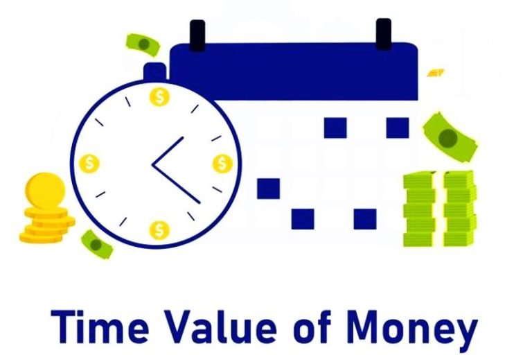 Apa Itu Time Value Of Money (TVM): Rumus & Contoh Perhitungan ...