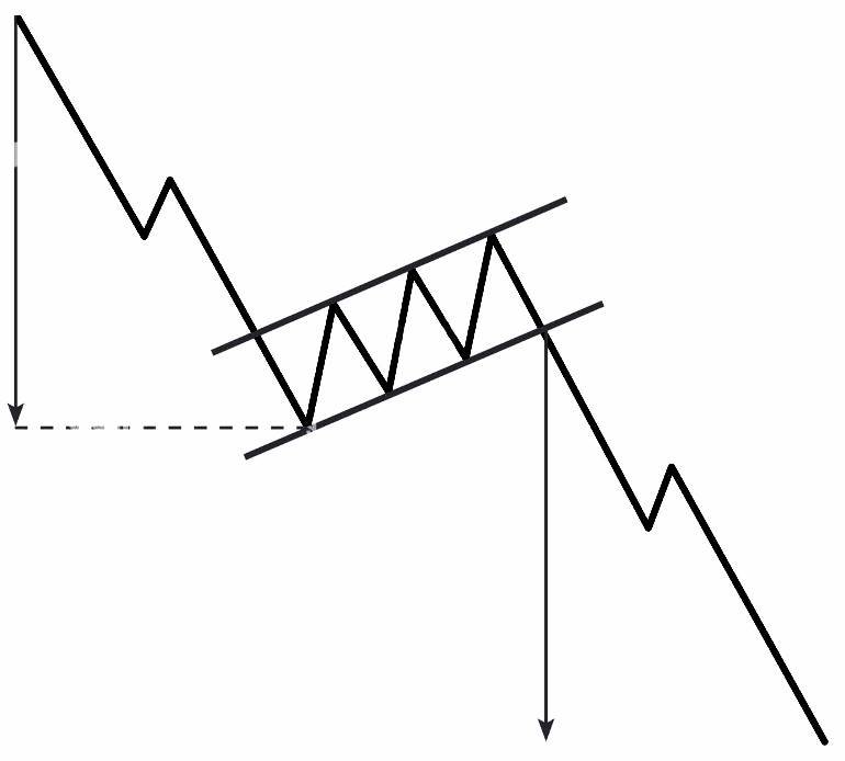 gambar bearish flag pattern