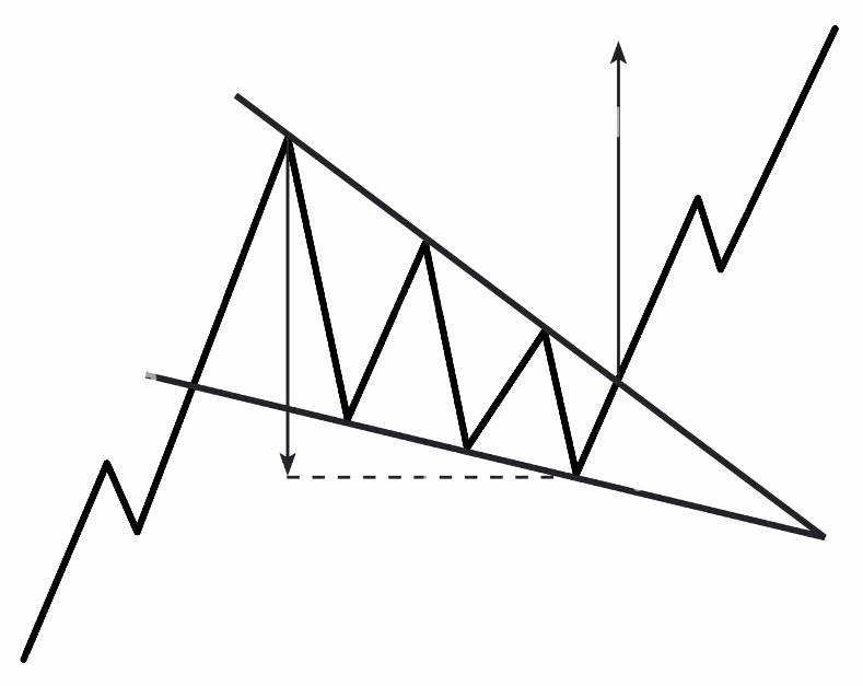 gambar falling wedge pattern