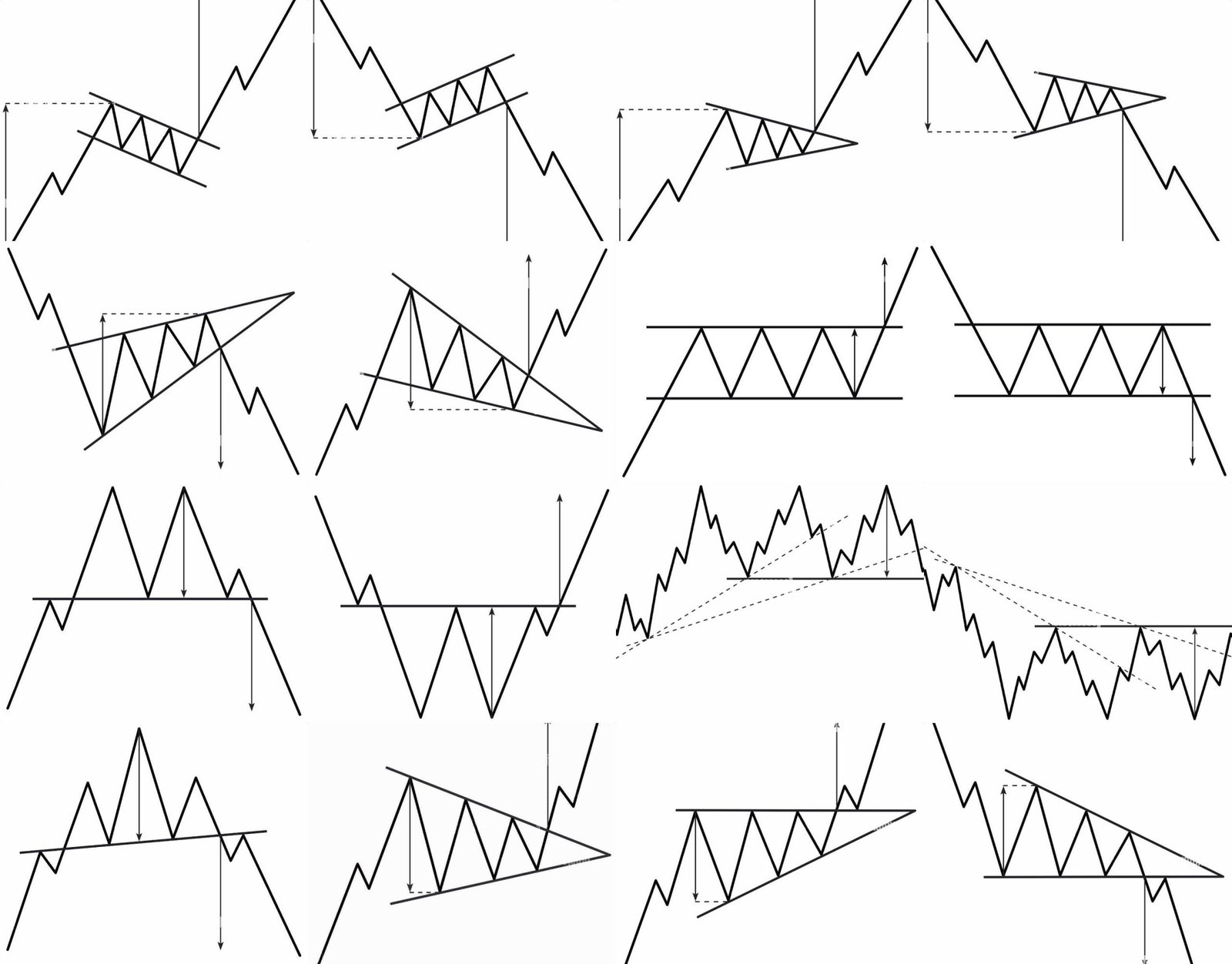 10 Chart Pattern Forex Lengkap Untuk Trading - Invesnesia.com