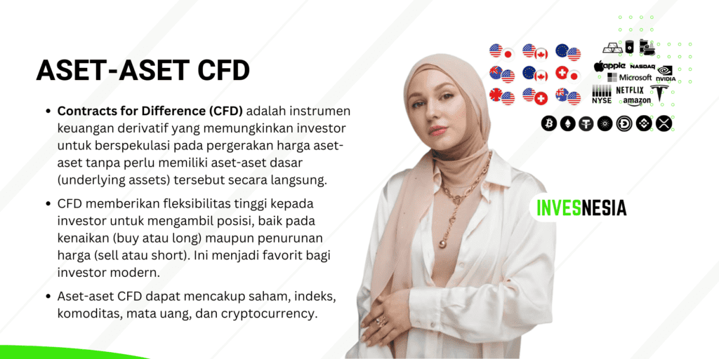 Aset-aset CFD