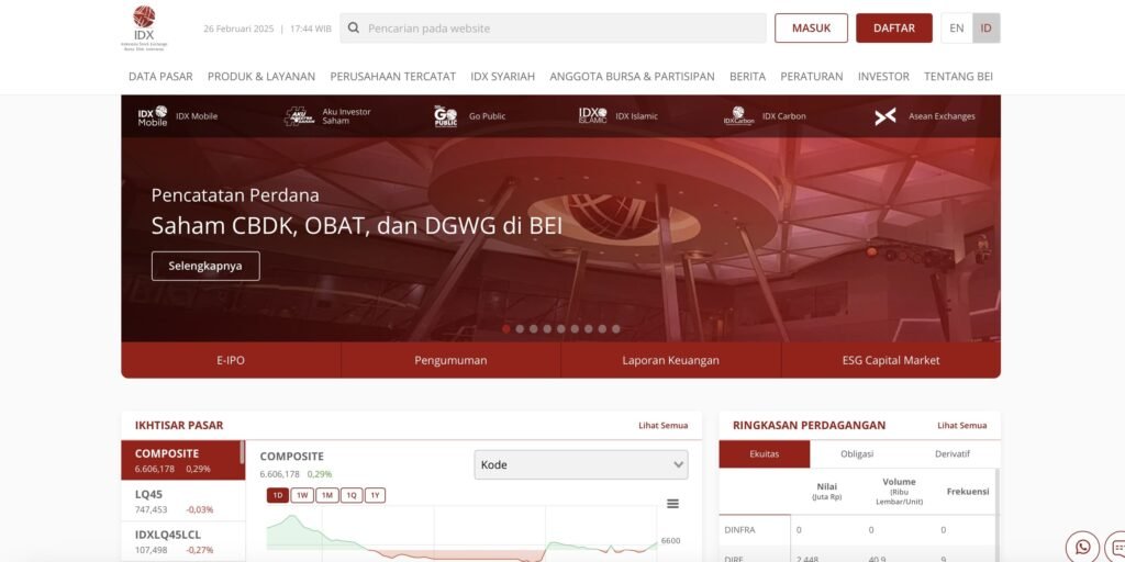 tampilan situs web IDX atau BEI untuk cari data pasar saham