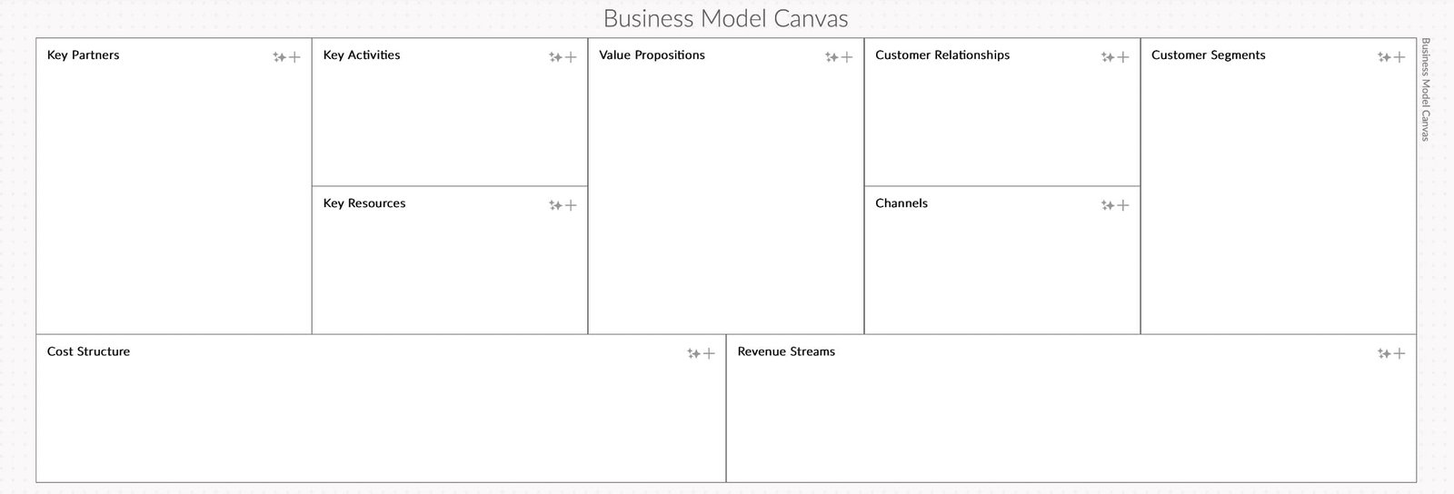 Contoh Business Model Canvas