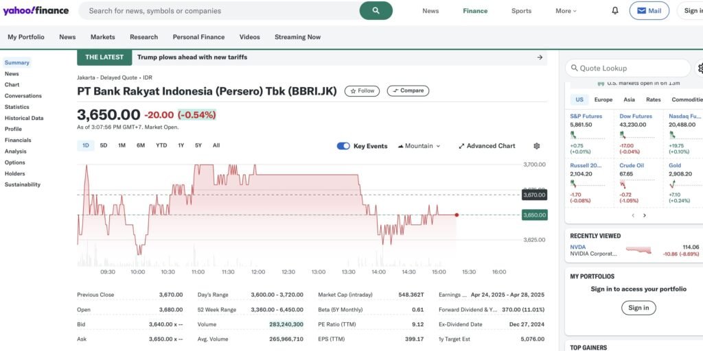 Contoh mencari nilai Beta saham BBRI di Yahoo Finance