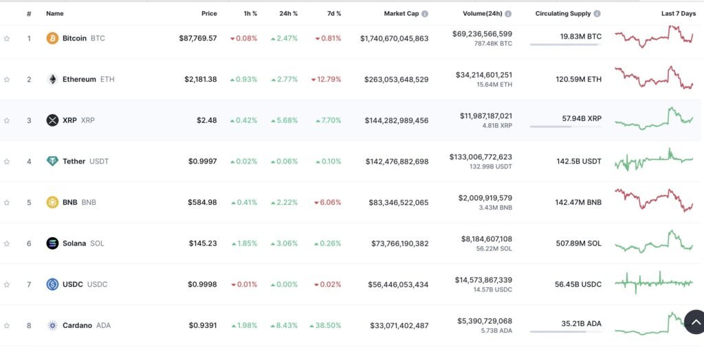 tampilan kapitalisasi pasar berbagai token kripto