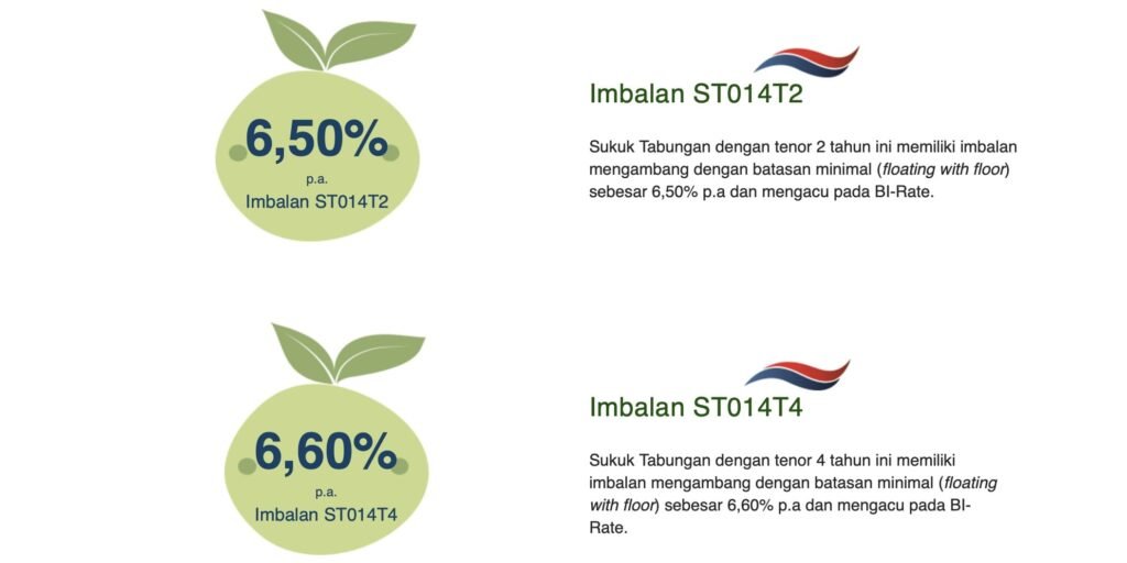 ilustrasi contoh sukuk di Indonesia